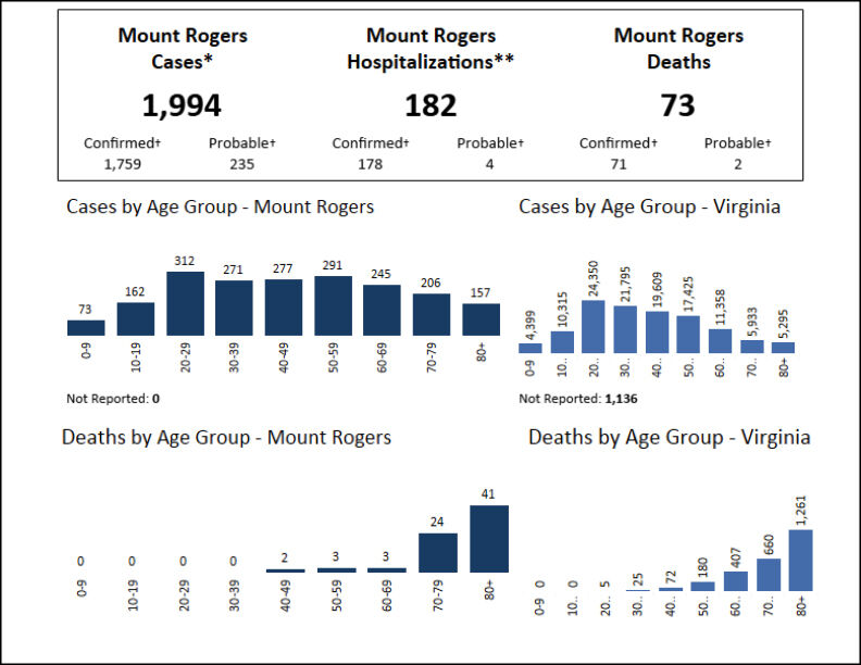 Mount Rogers age demographics